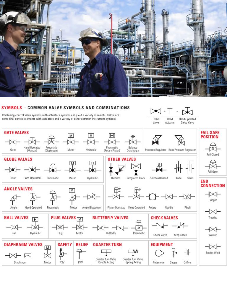 How to Read Oil & Gas P & ID Symbols | Shutdown Maintenance