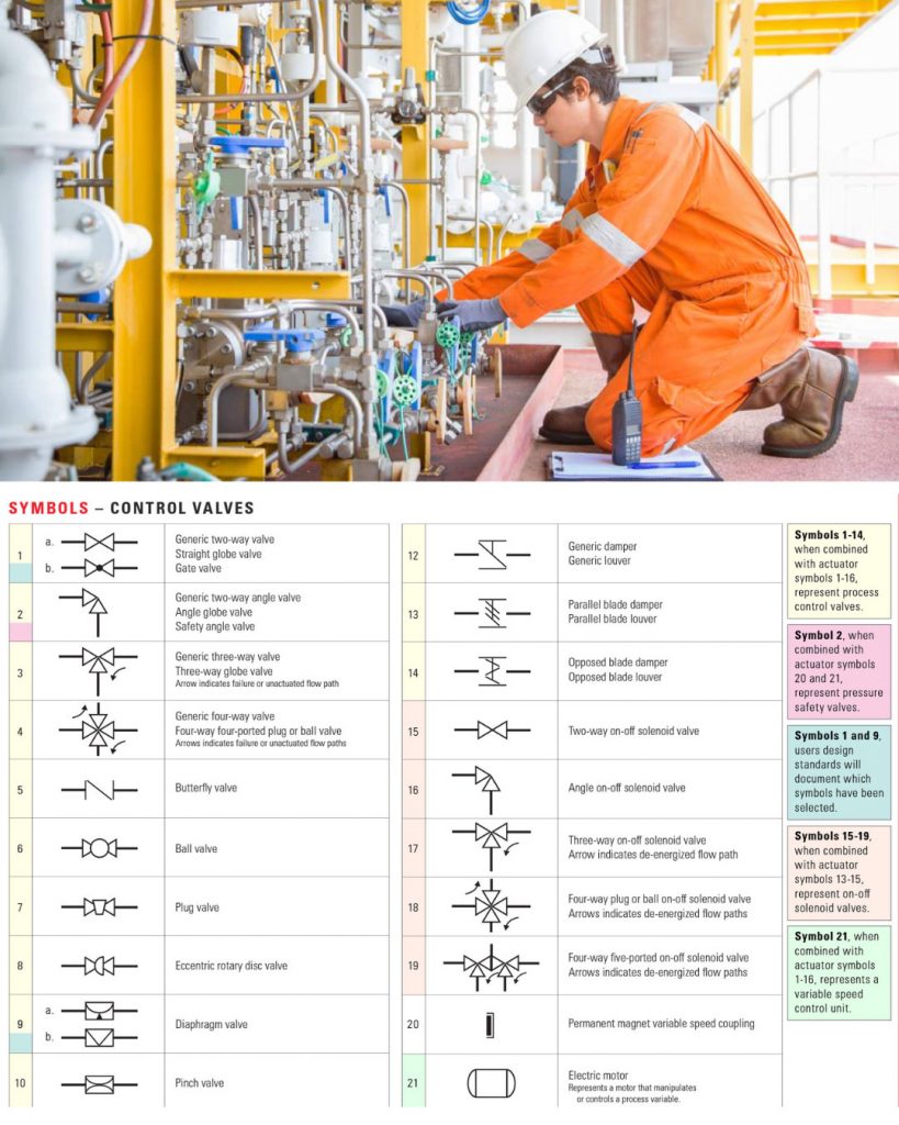How to Read Oil & Gas P & ID Symbols | Shutdown Maintenance