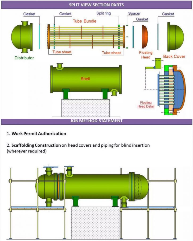 Heat Exchanger Maintenance Activities during Shutdown Jobs Transcend